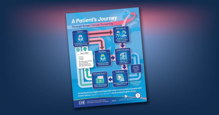 A patient's journey through breast cancer screening cover image
